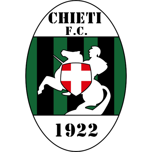 Chieti F.C